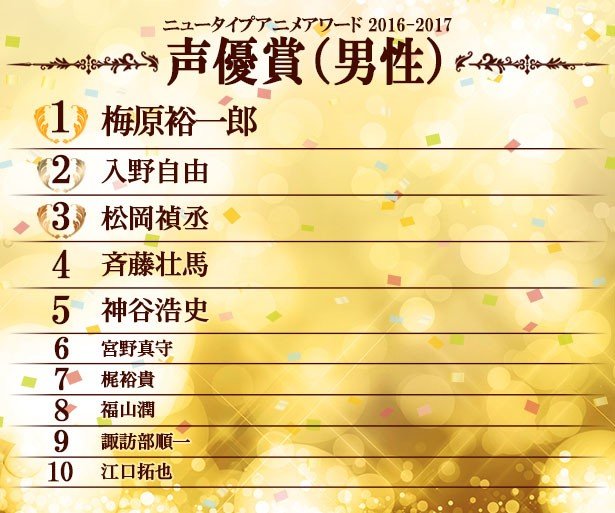 Newtype anime awards unveils Seiyuu Award results Yuichiro Umehara