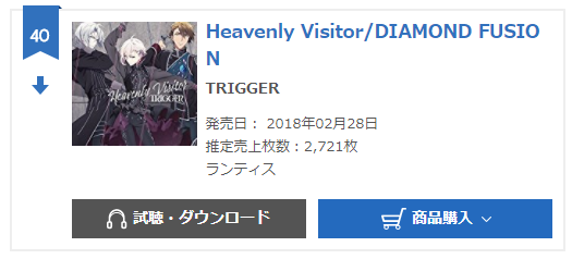 trigger single oricon 1