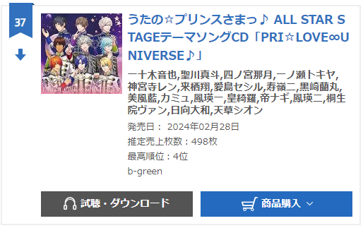 PRI LOVE UNIVERSE oricon weekly 3rd week